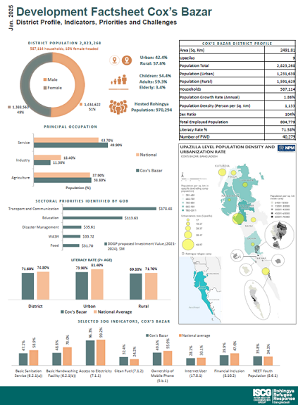Facilities Mapping Dashboard