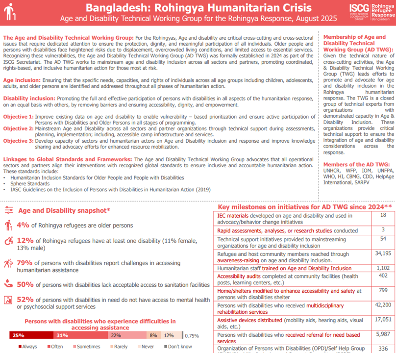 Facilities Mapping Dashboard