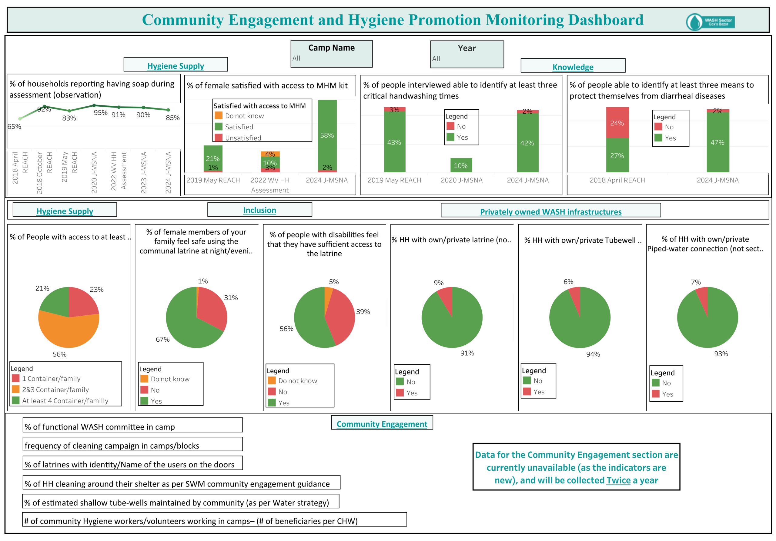 CE+HP Dashboard