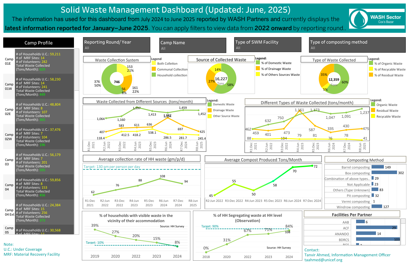 Dashboard 1 (1)