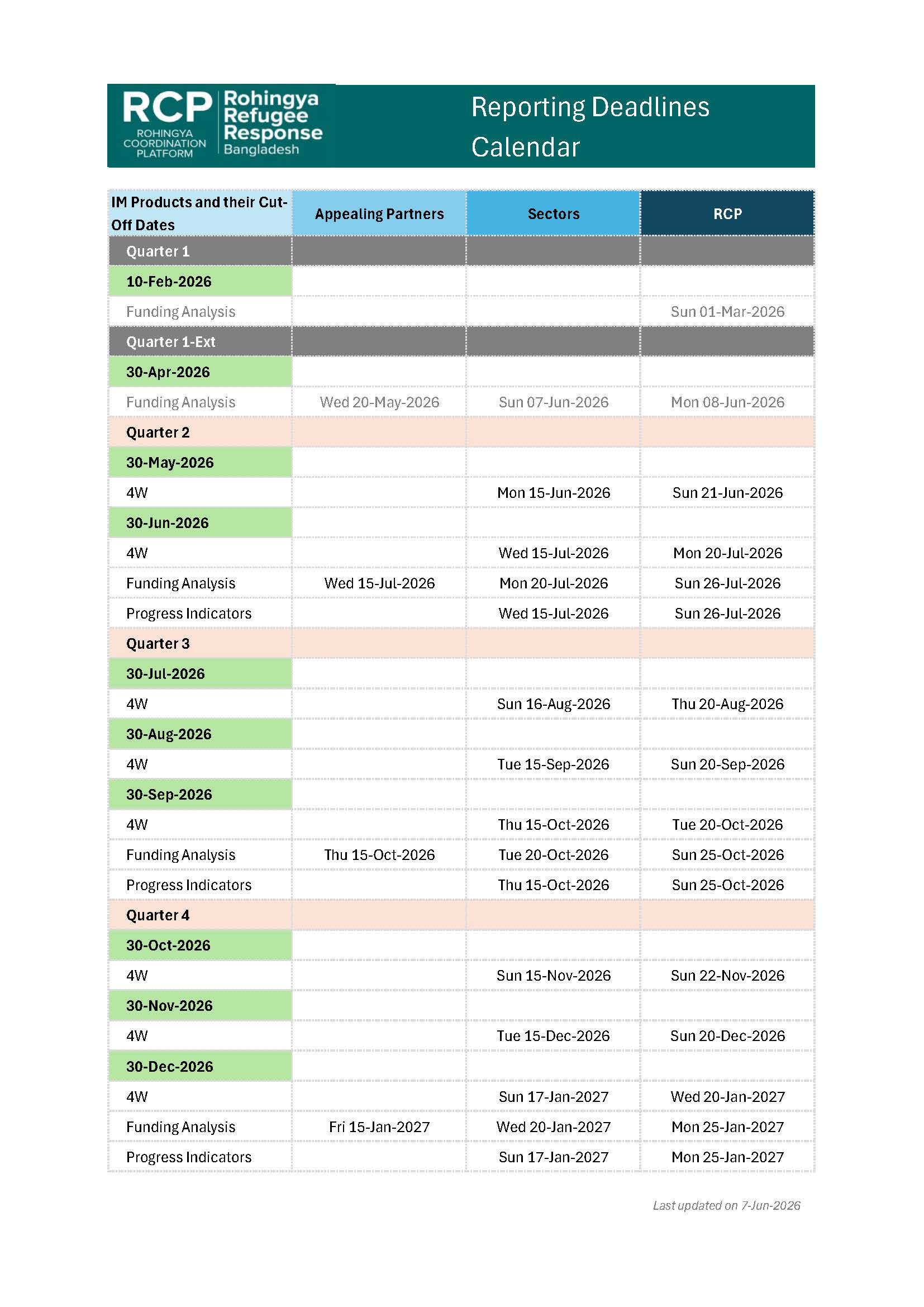 RCP IM Reporting Calendar - YEAR 2026